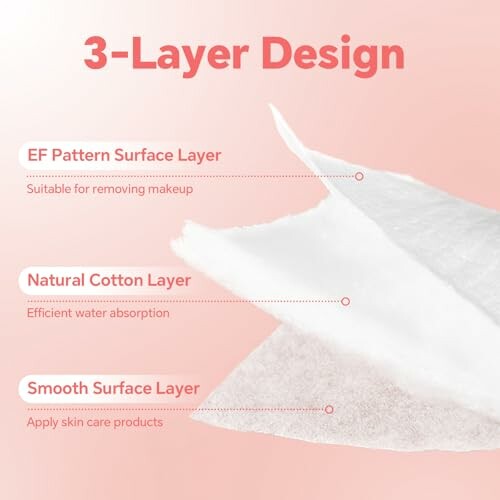 Diagram showing the 3-layer design of a makeup pad with EF pattern surface for makeup removal, natural cotton layer for water absorption, and smooth surface for skincare application.