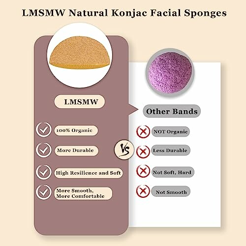 Comparison of LMSMW natural konjac facial sponges with other brands.