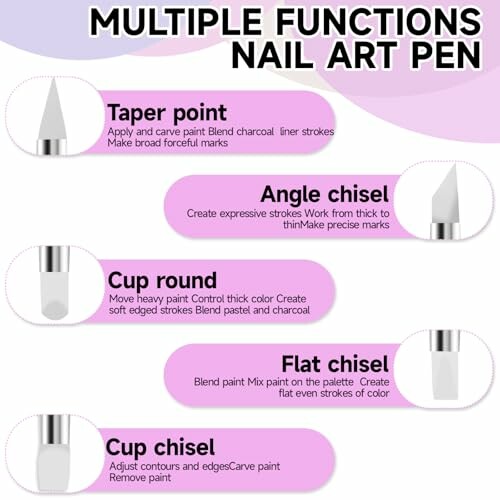 Diagram showing multiple functions of nail art pen with different tips.