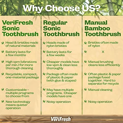 Comparison chart of VeriFresh Sonic, Regular Sonic, and Manual Bamboo toothbrushes.