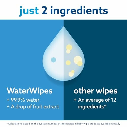 Comparison of WaterWipes with other wipes, highlighting simple ingredients.